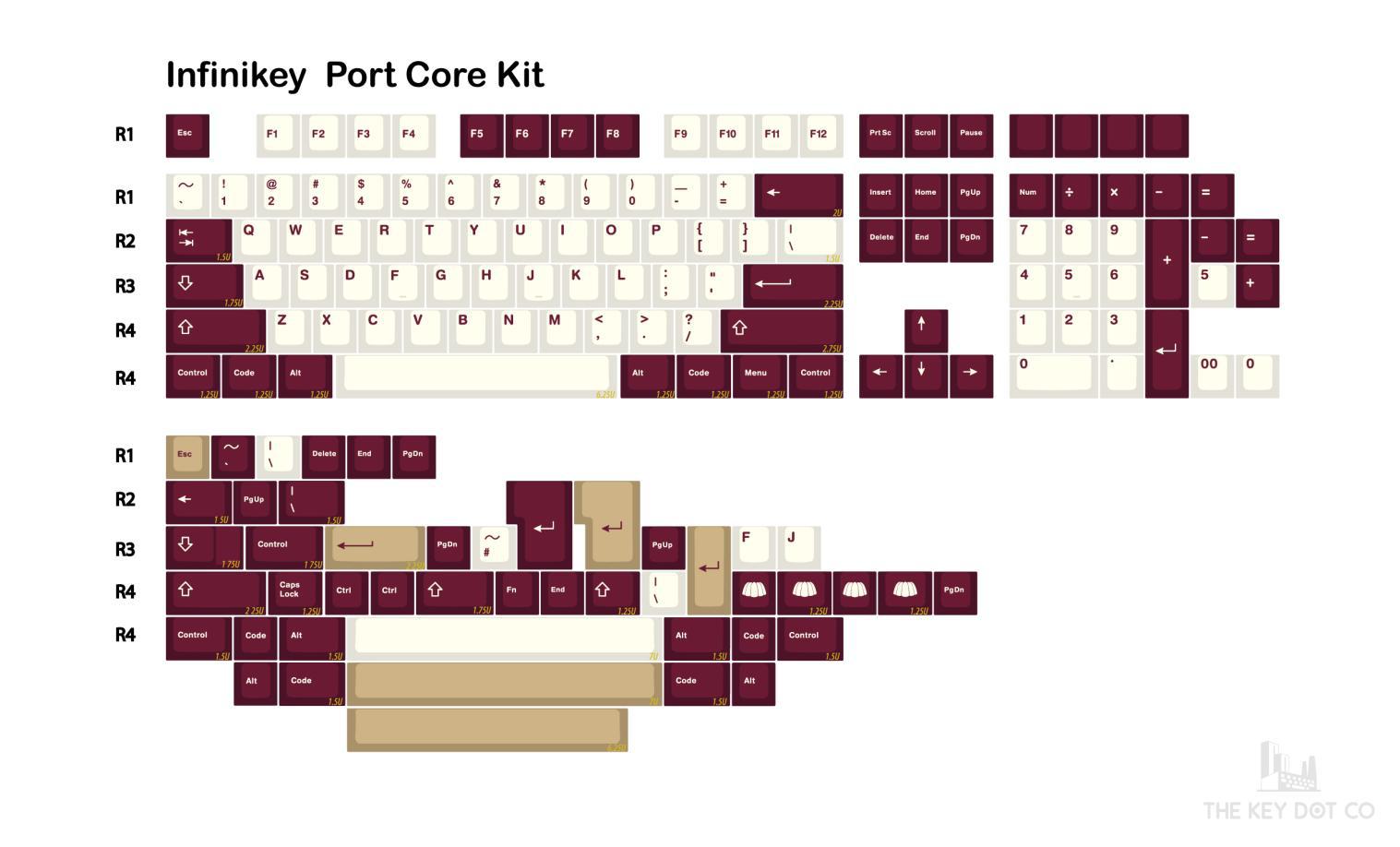 Infinikey_Port_Template_Core_Kit